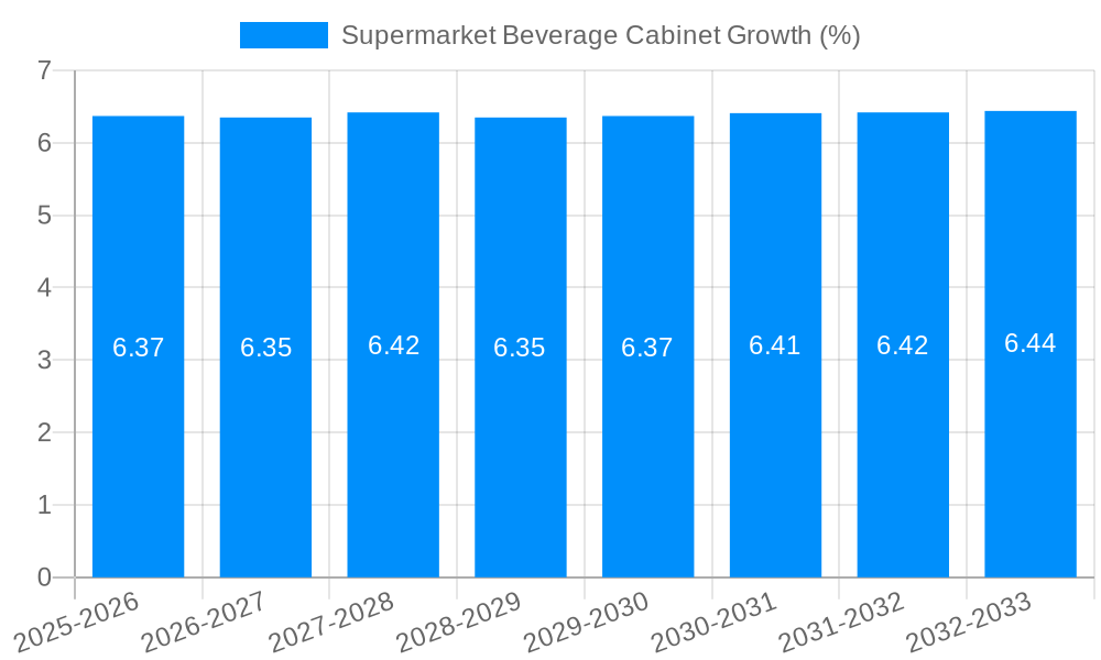 Supermarket Beverage Cabinet Growth