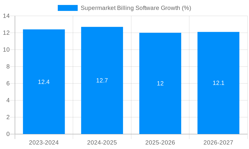 Supermarket Billing Software Growth