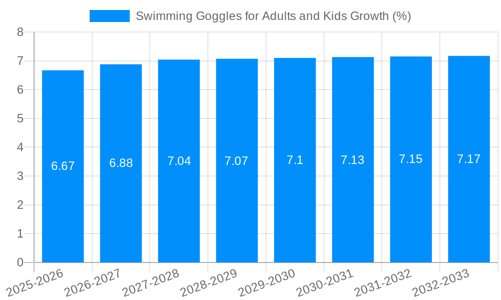 Swimming Goggles for Adults and Kids Growth