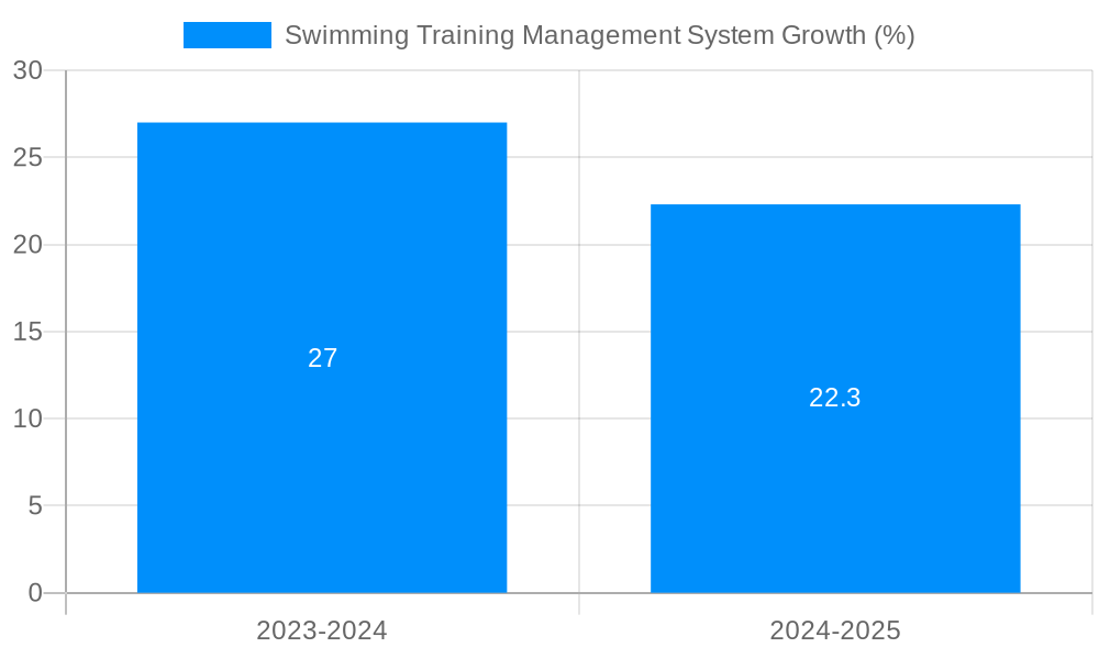 Swimming Training Management System Growth