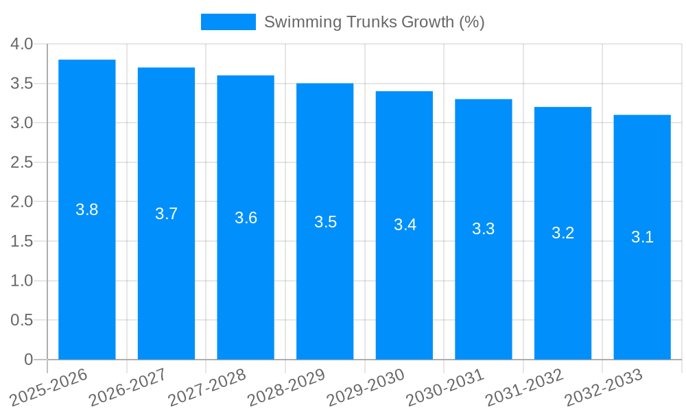 Swimming Trunks Growth