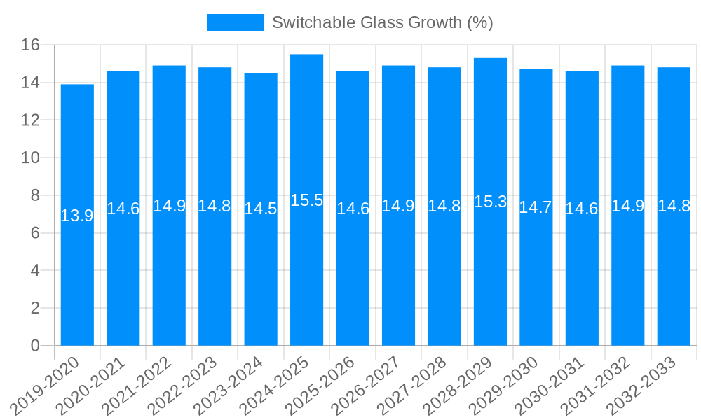 Switchable Glass Growth