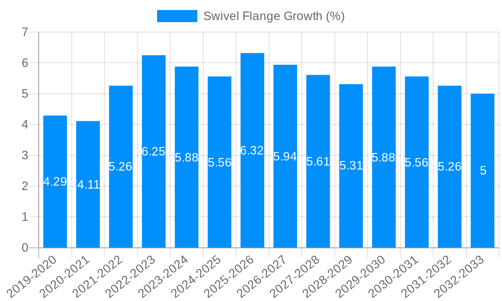 Swivel Flange Growth