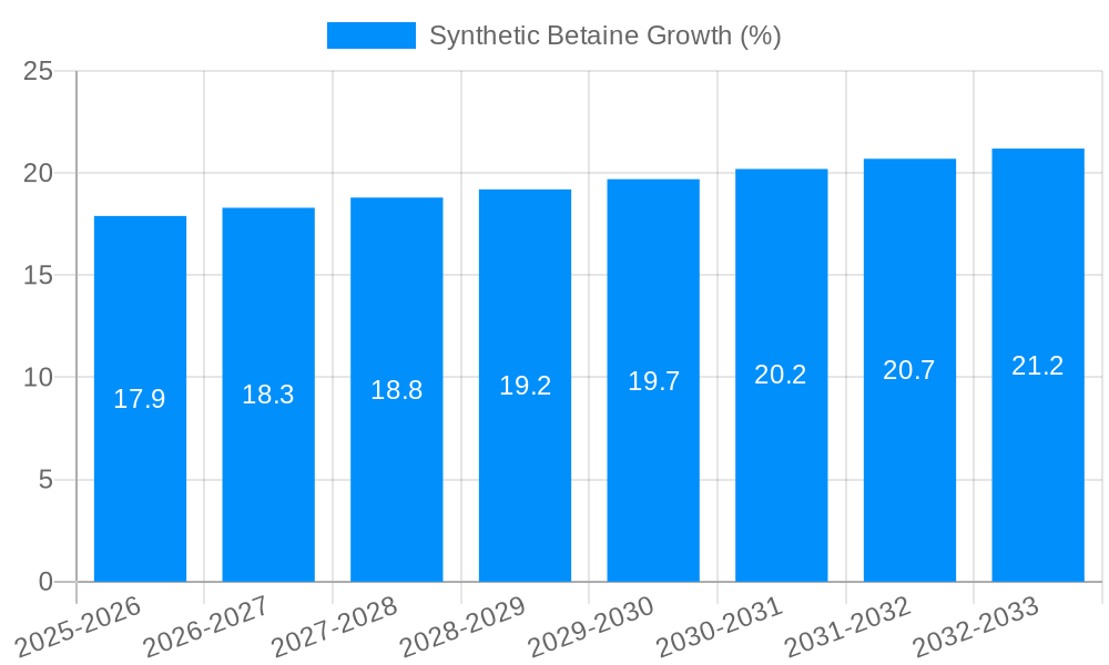 Synthetic Betaine Growth