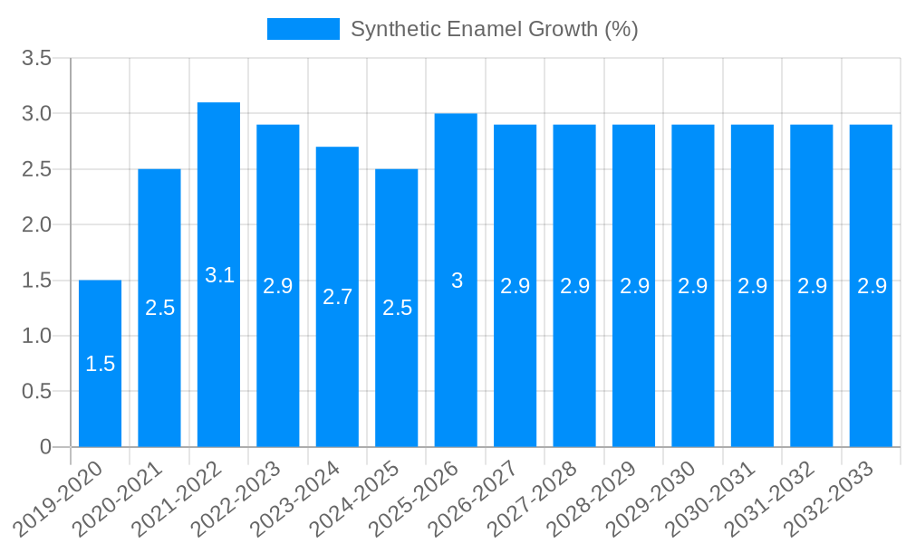 Synthetic Enamel Growth