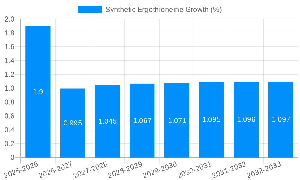 Synthetic Ergothioneine Growth