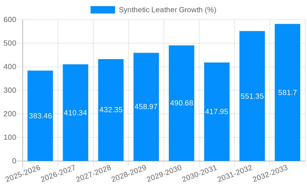 Synthetic Leather Growth