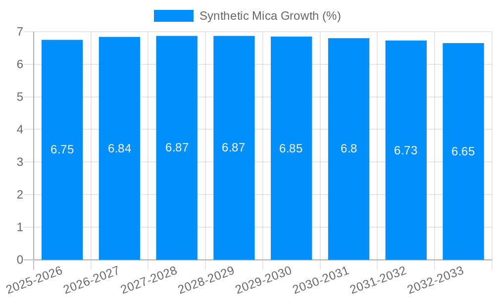Synthetic Mica Growth