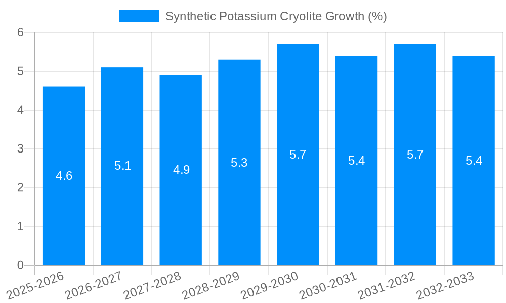 Synthetic Potassium Cryolite Growth