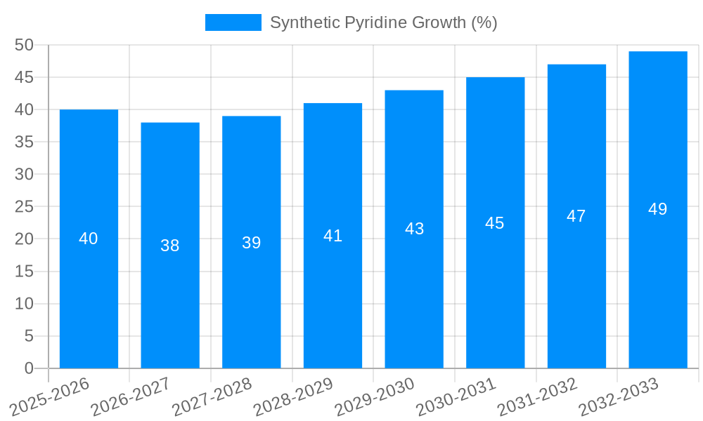 Synthetic Pyridine Growth