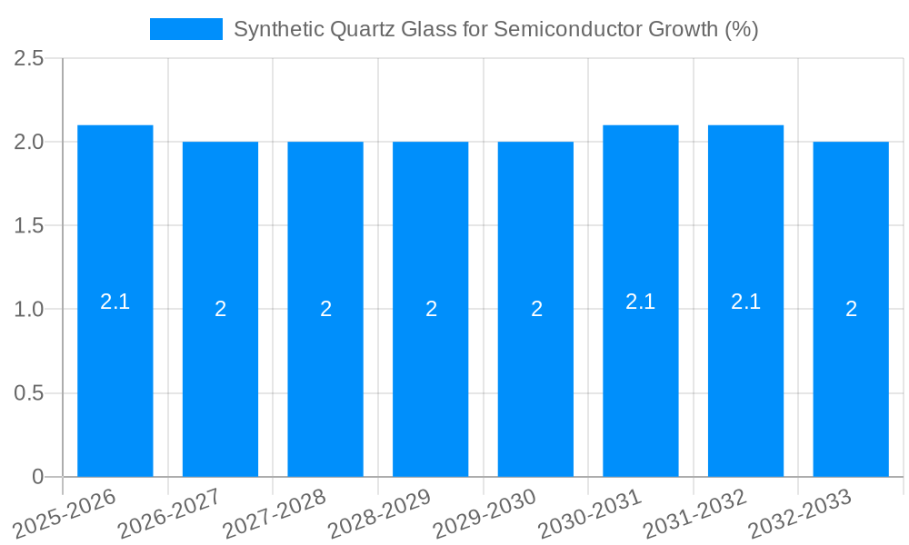 Synthetic Quartz Glass for Semiconductor Growth