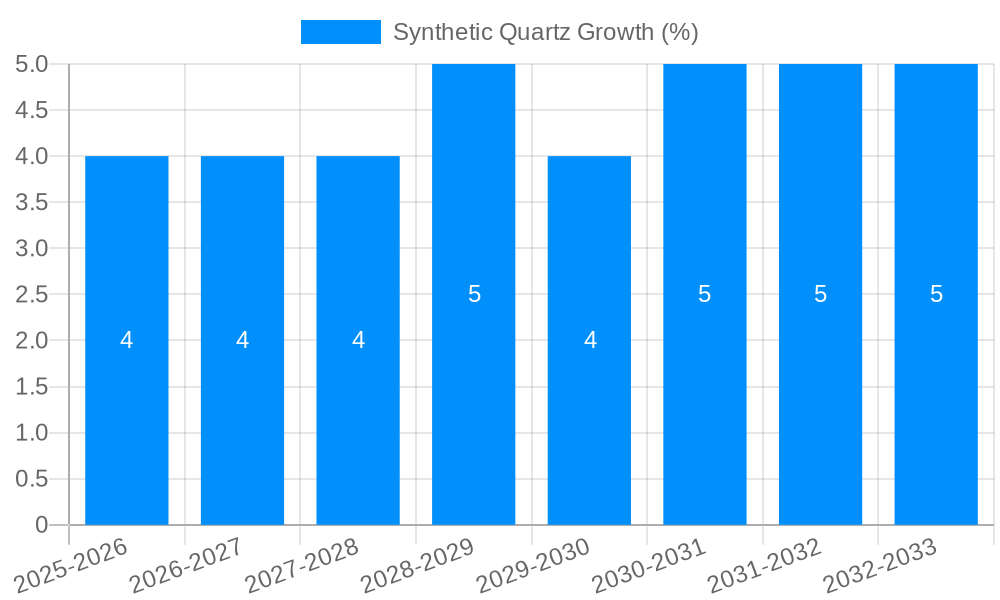 Synthetic Quartz Growth