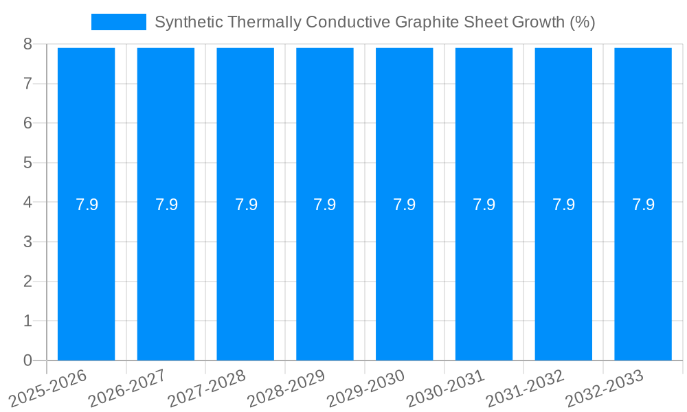 Synthetic Thermally Conductive Graphite Sheet Growth