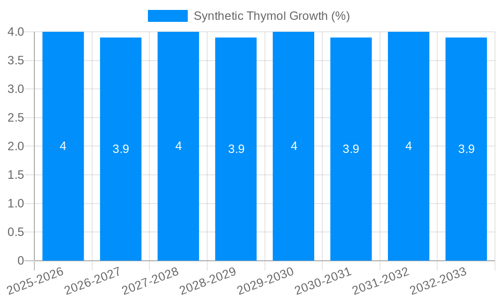 Synthetic Thymol Growth