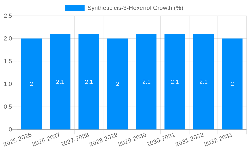 Synthetic cis-3-Hexenol Growth