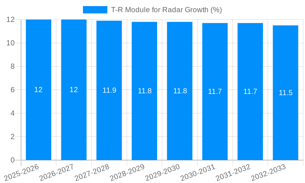 T-R Module for Radar Growth