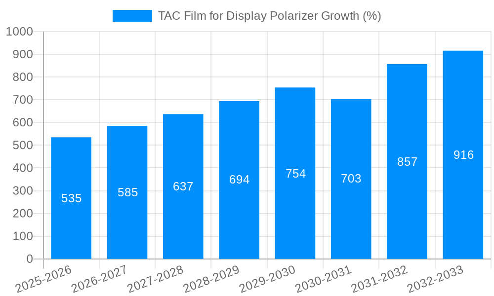 TAC Film for Display Polarizer Growth
