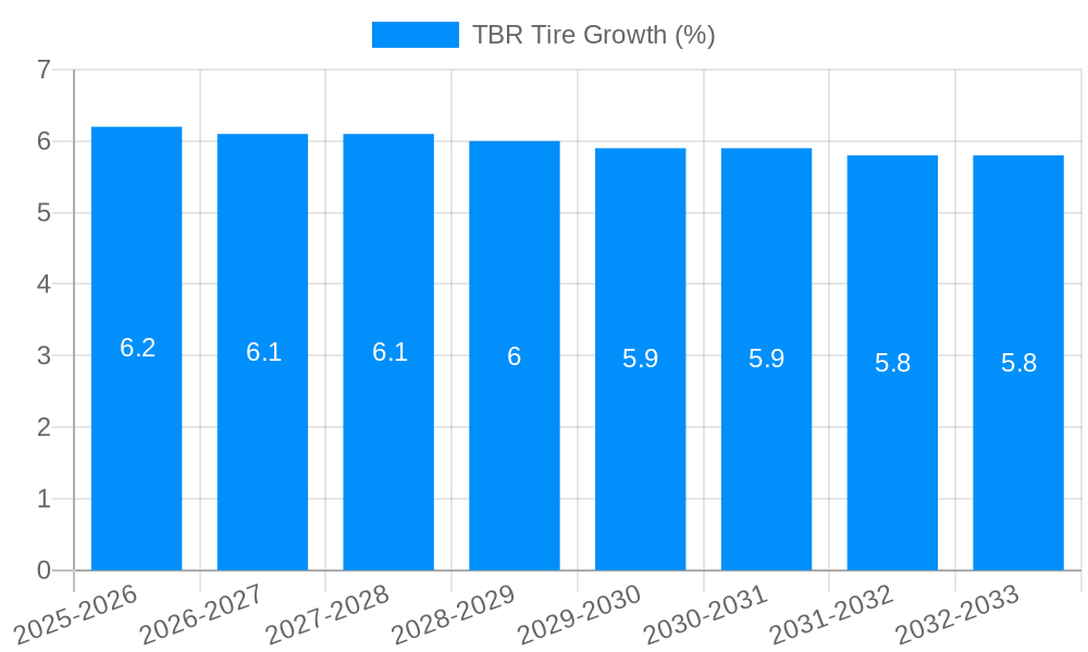 TBR Tire Growth