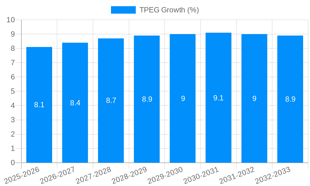 TPEG Growth