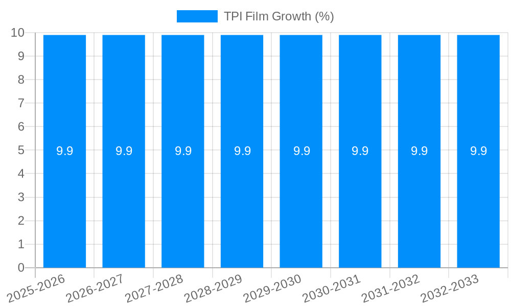 TPI Film Growth