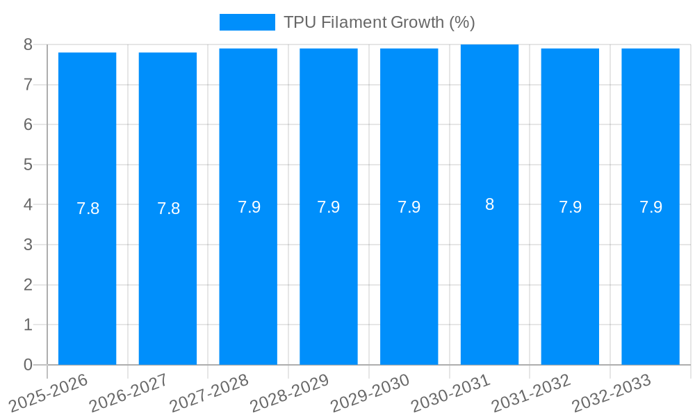 TPU Filament Growth