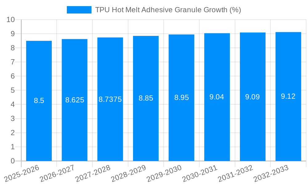 TPU Hot Melt Adhesive Granule Growth
