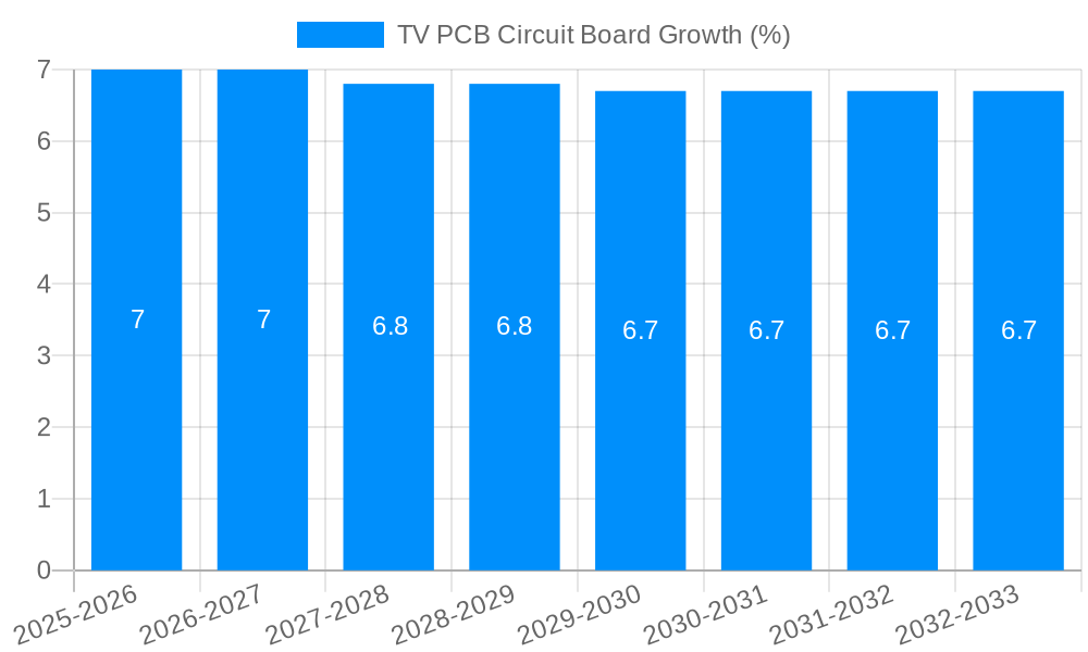 TV PCB Circuit Board Growth