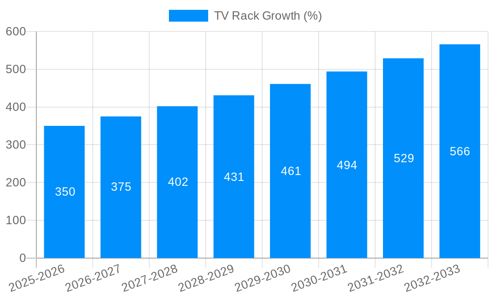 TV Rack Growth