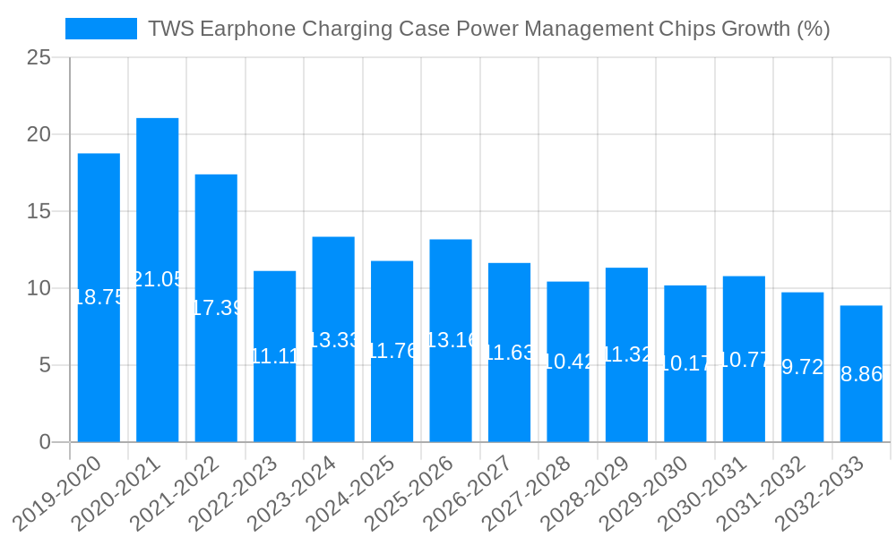TWS Earphone Charging Case Power Management Chips Growth