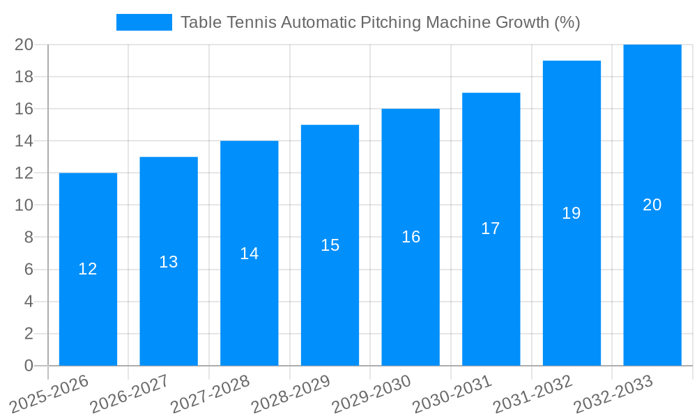 Table Tennis Automatic Pitching Machine Growth