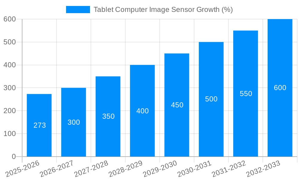 Tablet Computer Image Sensor Growth