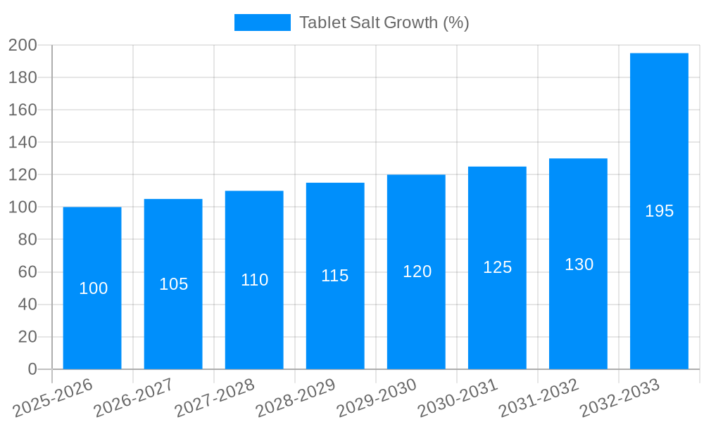 Tablet Salt Growth