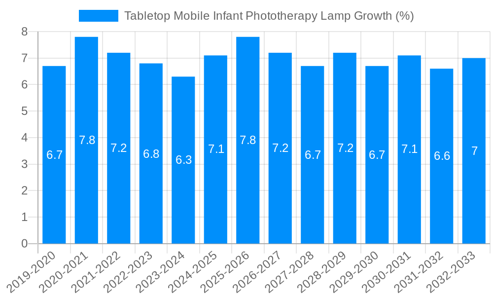 Tabletop Mobile Infant Phototherapy Lamp Growth