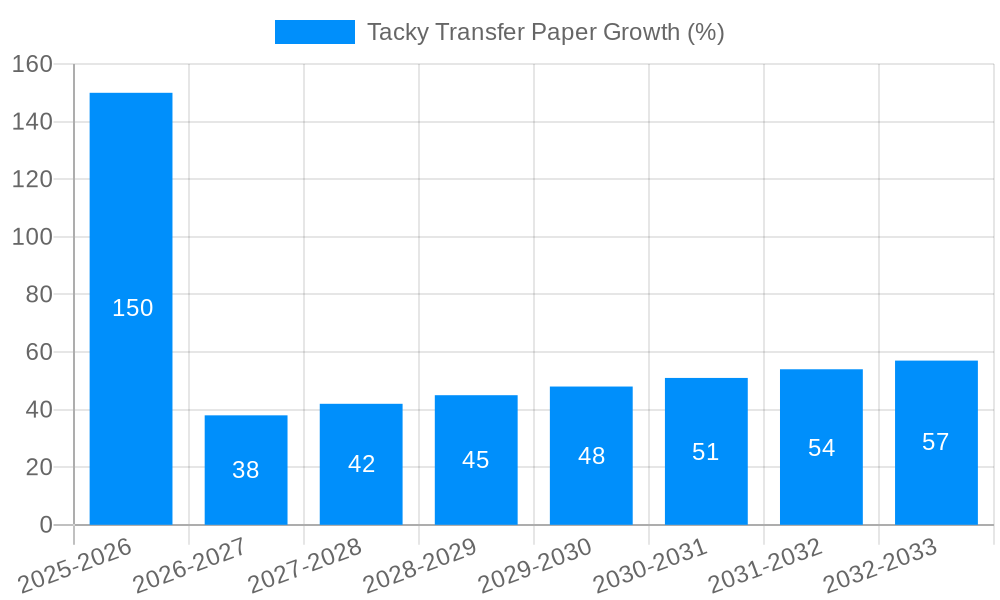 Tacky Transfer Paper Growth