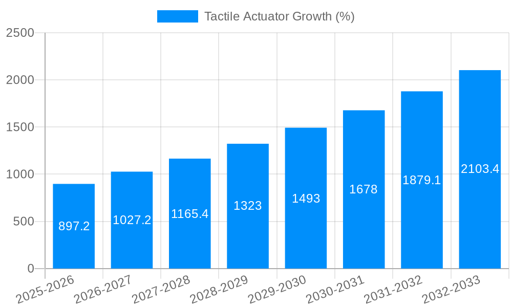 Tactile Actuator Growth