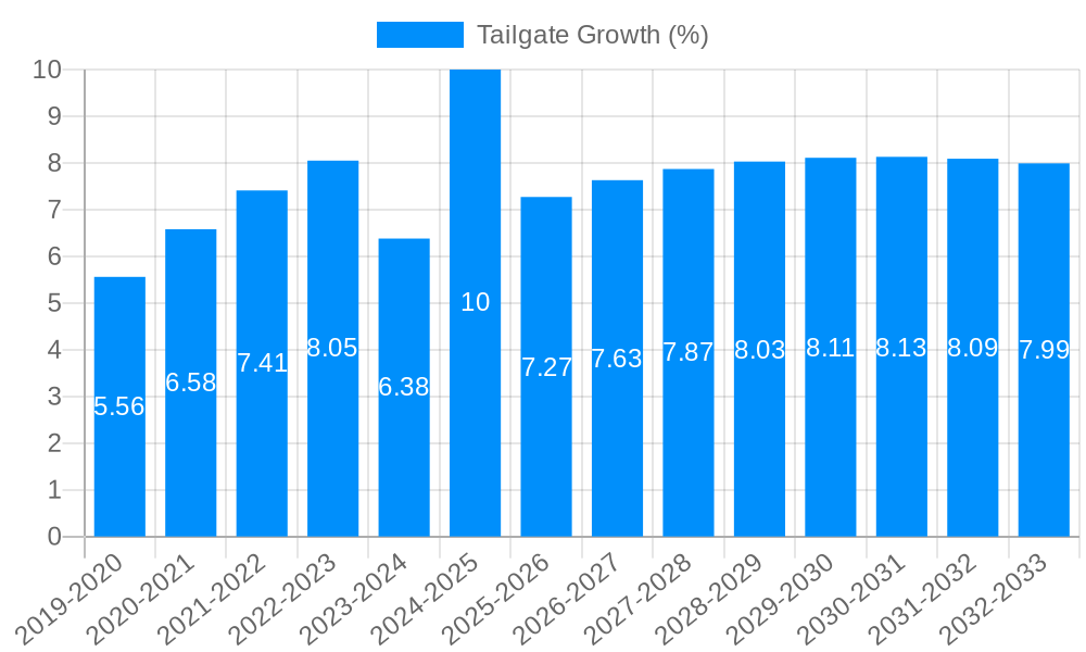 Tailgate Growth