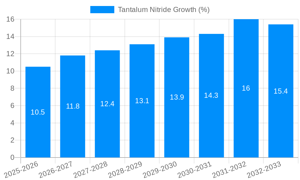 Tantalum Nitride Growth
