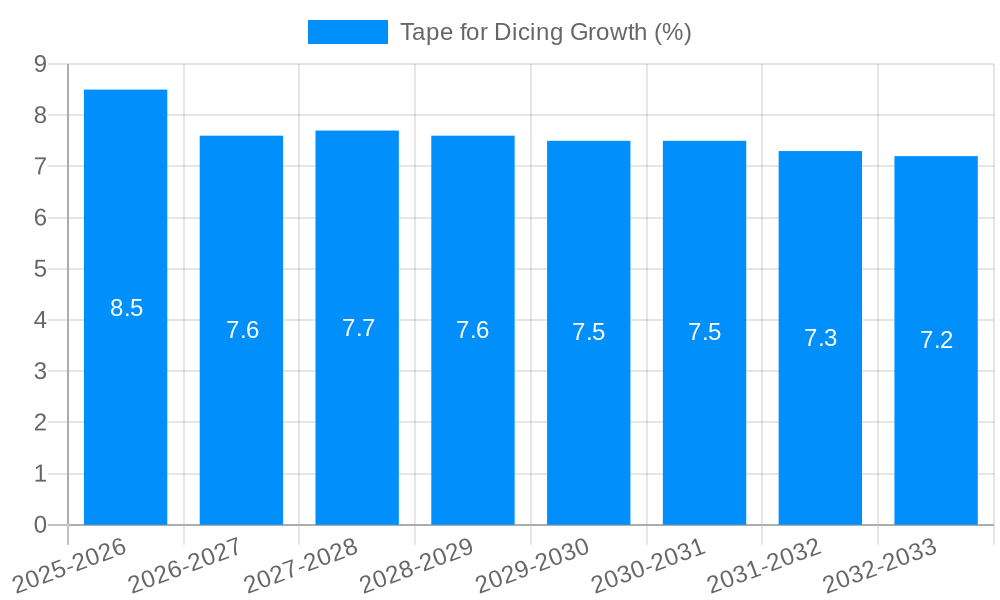 Tape for Dicing Growth