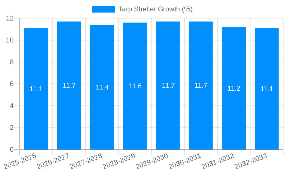 Tarp Shelter Growth