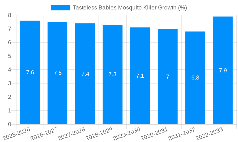 Tasteless Babies Mosquito Killer Growth
