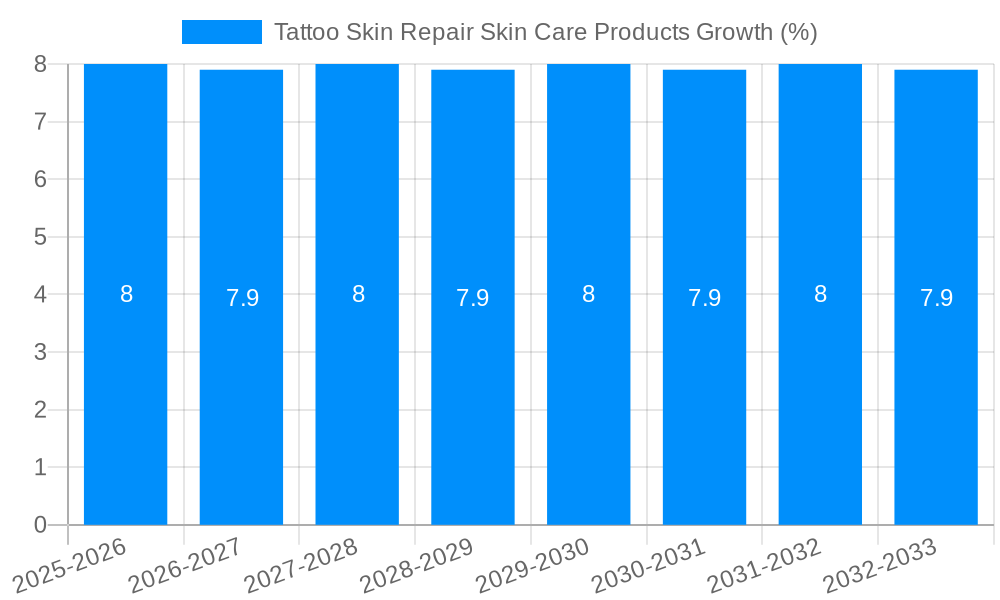 Tattoo Skin Repair Skin Care Products Growth