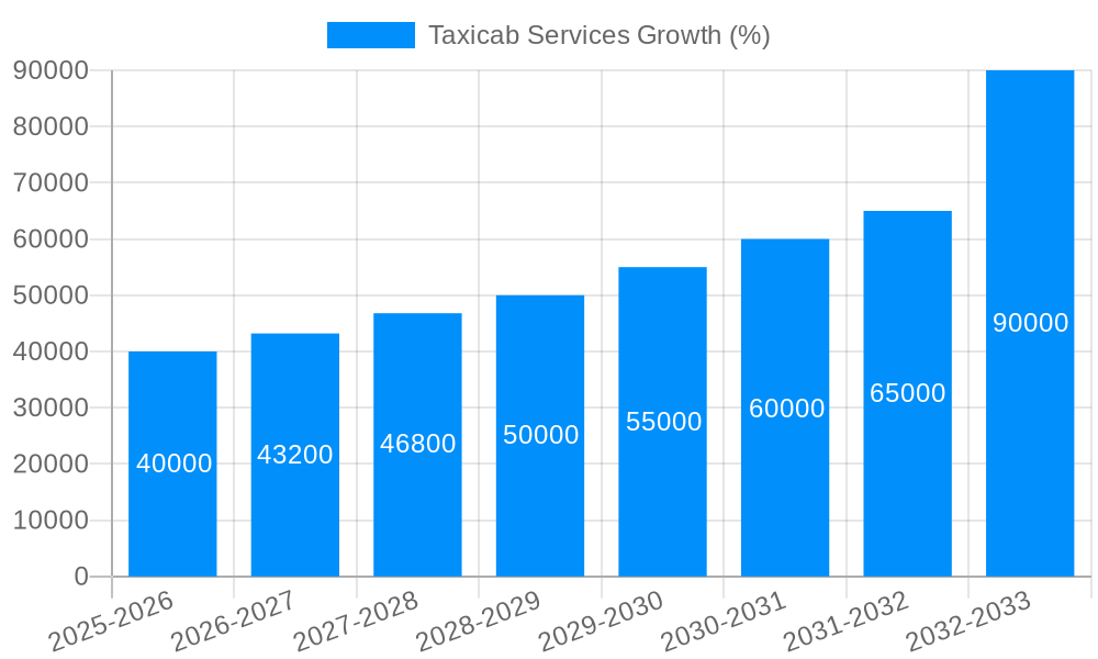 Taxicab Services Growth
