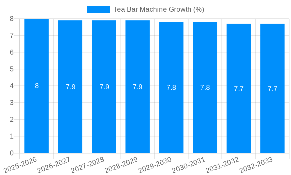 Tea Bar Machine Growth