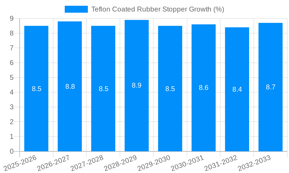 Teflon Coated Rubber Stopper Growth