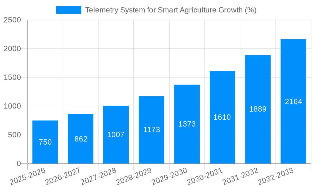 Telemetry System for Smart Agriculture Growth