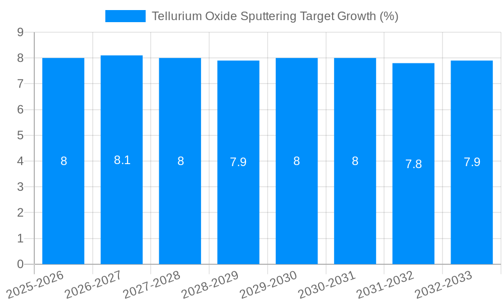 Tellurium Oxide Sputtering Target Growth