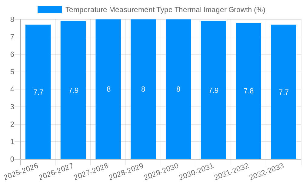 Temperature Measurement Type Thermal Imager Growth