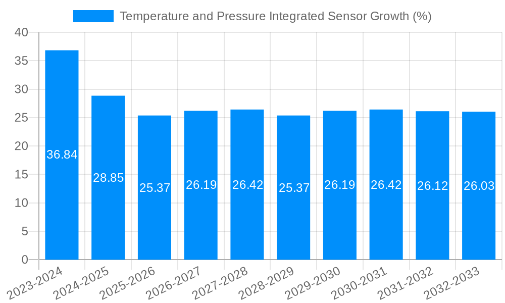 Temperature and Pressure Integrated Sensor Growth