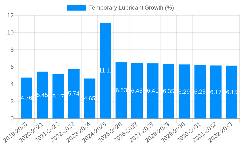 Temporary Lubricant Growth