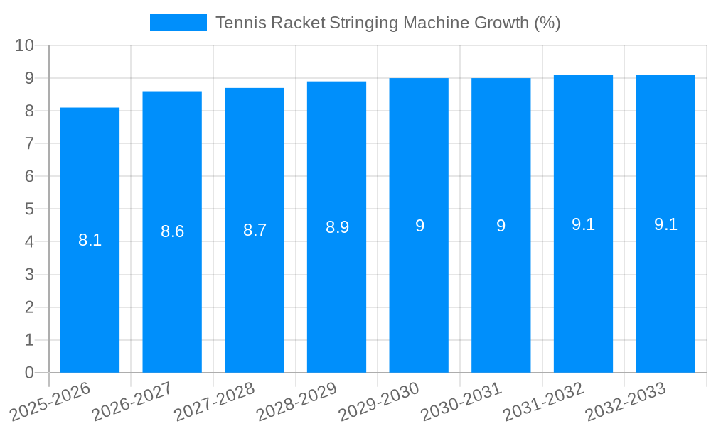 Tennis Racket Stringing Machine Growth